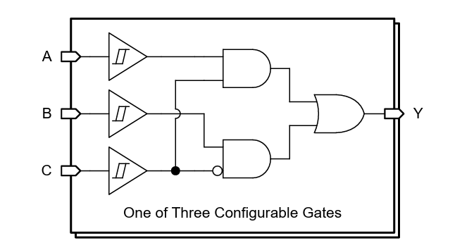 Circuit de localisation - Texas Instruments Bascules de données configurable doubles SN74ACT3G97/Q1
